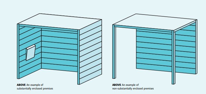 Substantially enclosed example - smoke free